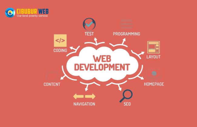 Web Development : Pengertian, Jenis-Jenis, Dan Proses Kerja | Jasa ...